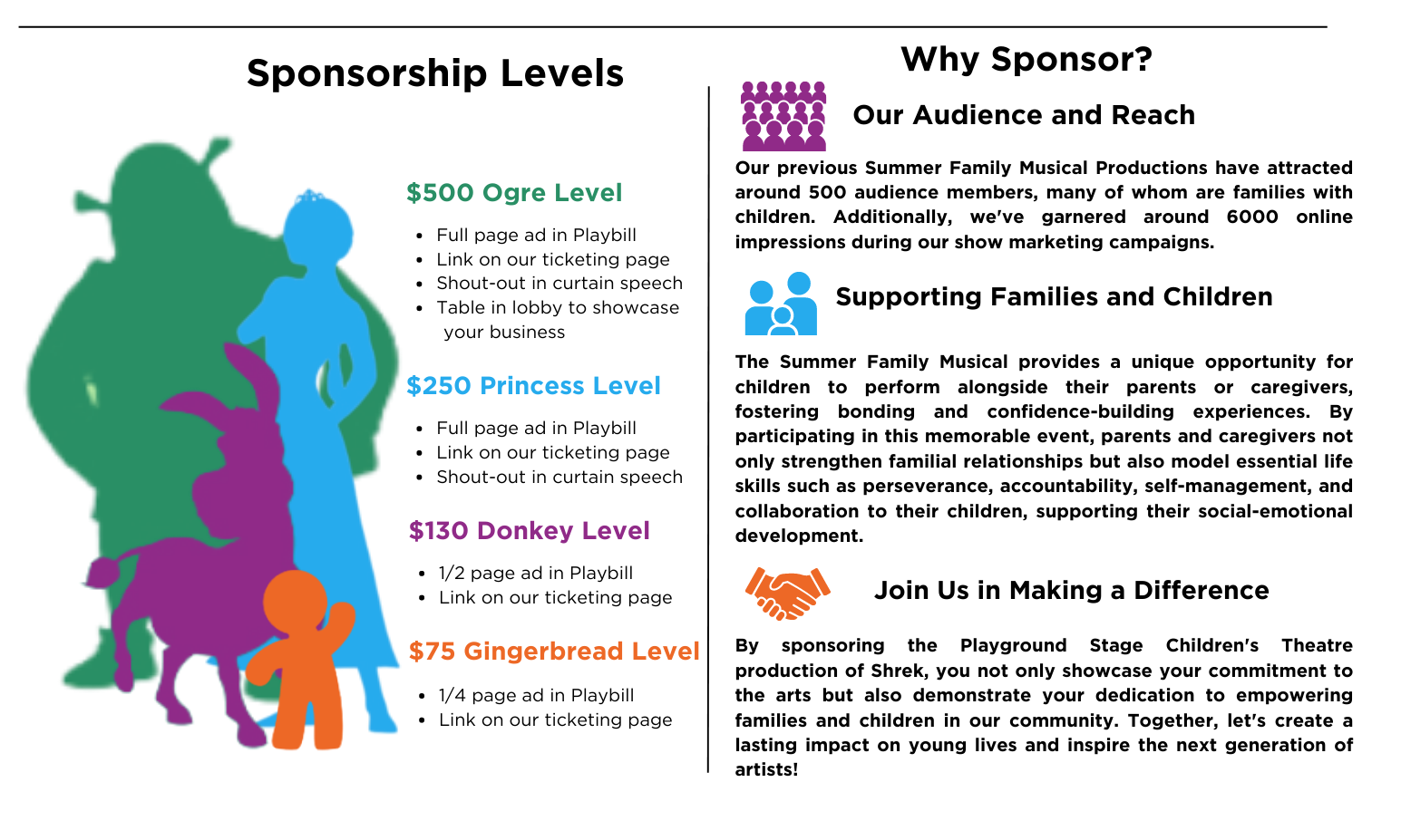 Shrek the Musical Business Sponsorships background image