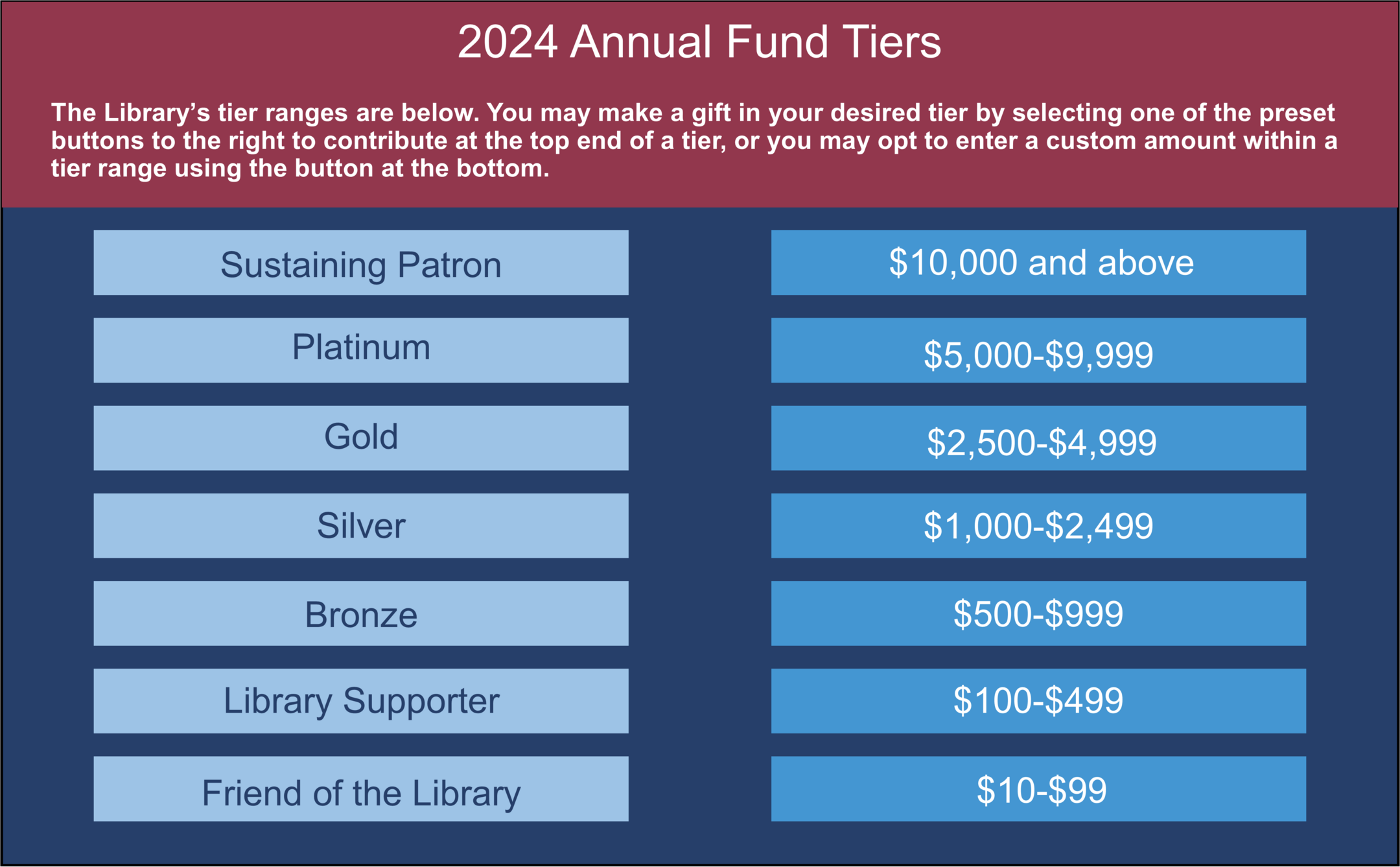 Donate Now | The Insurance Library